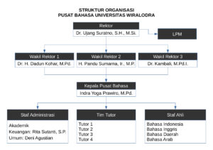 struktur_pusba